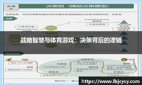 战略智慧与体育游戏：决策背后的逻辑